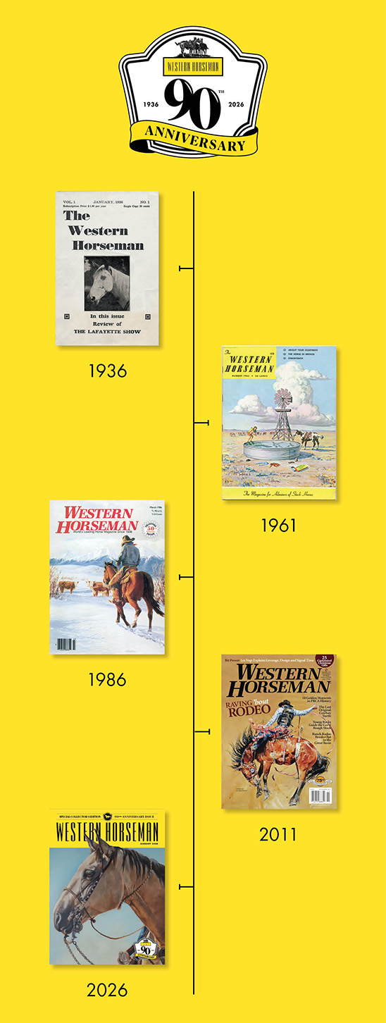 Western Horseman timeline